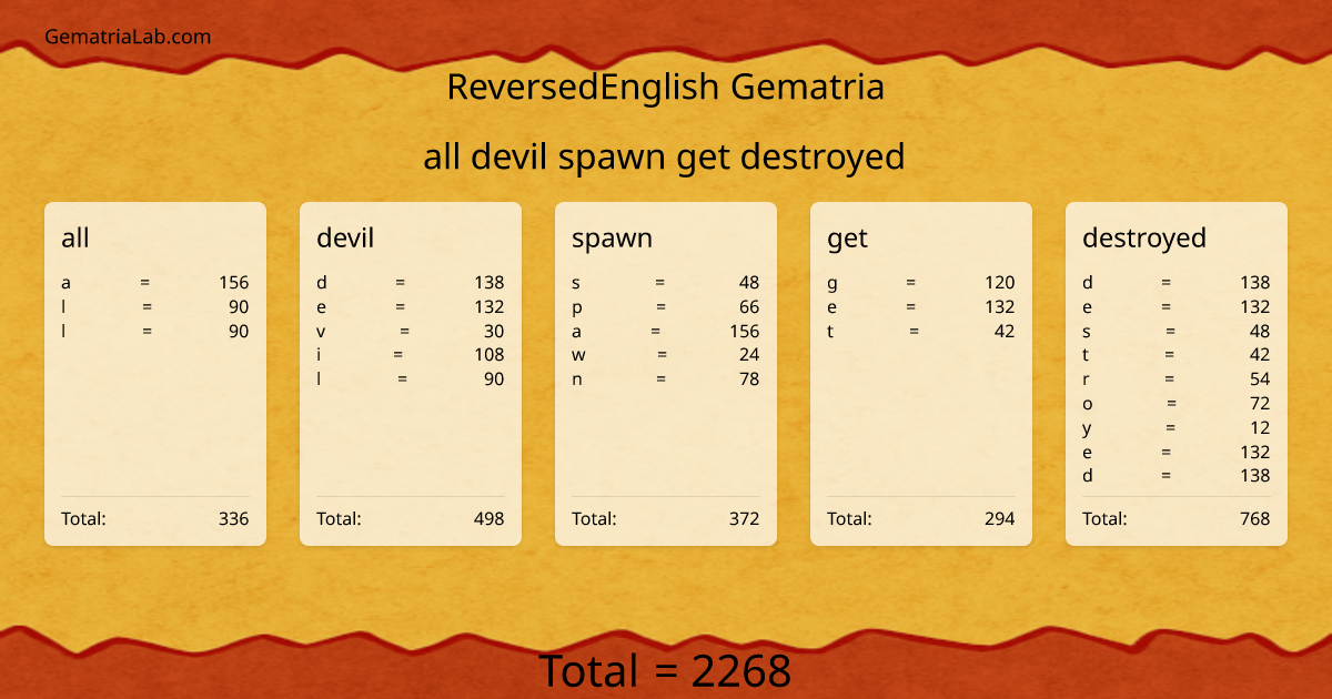 all devil spawn get destroyed in reversedEnglish Gematria